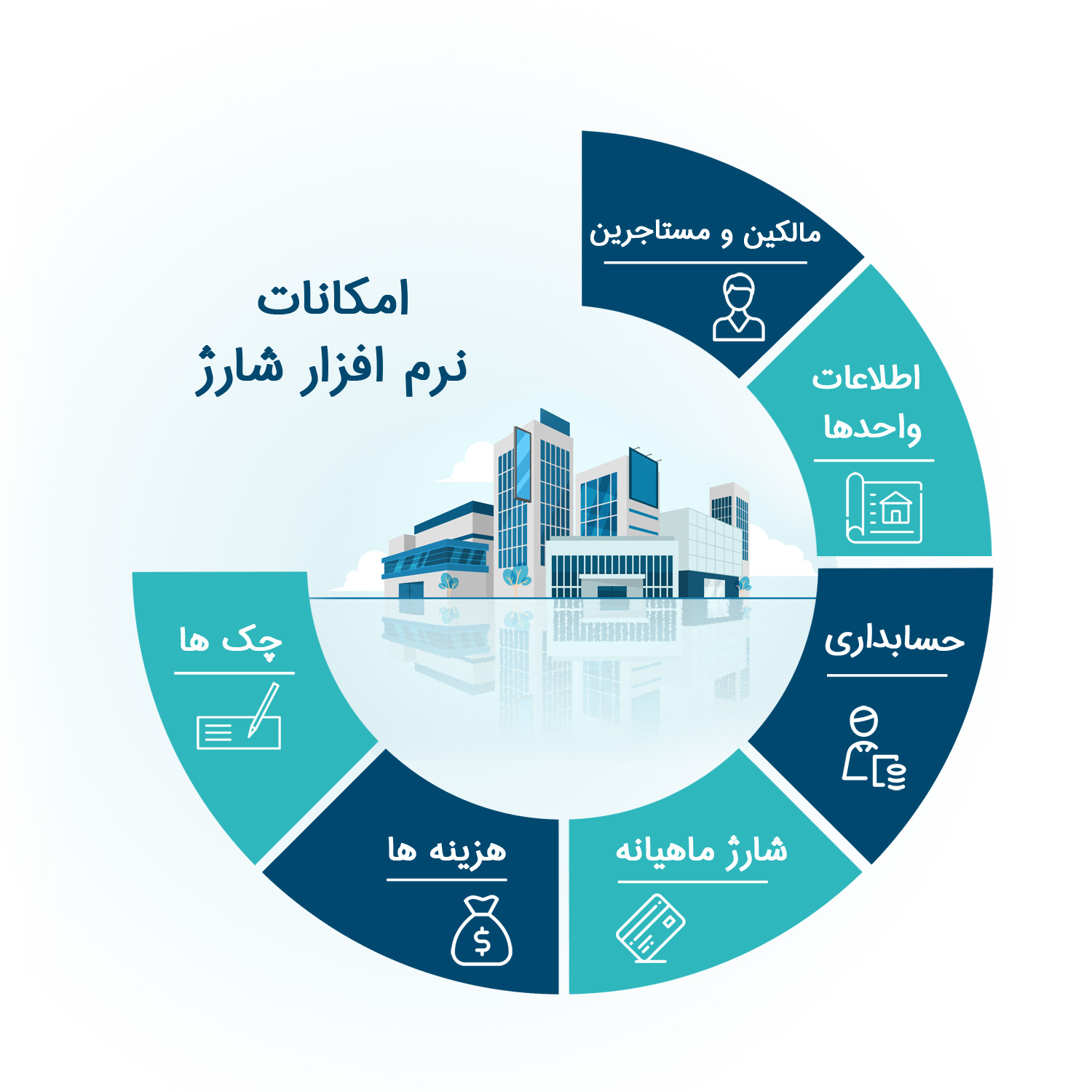 نرم افزار شارژ ساختمان